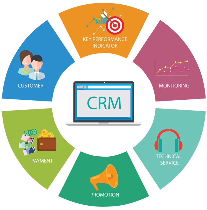Quản trị quan hệ khách hàng – CRM